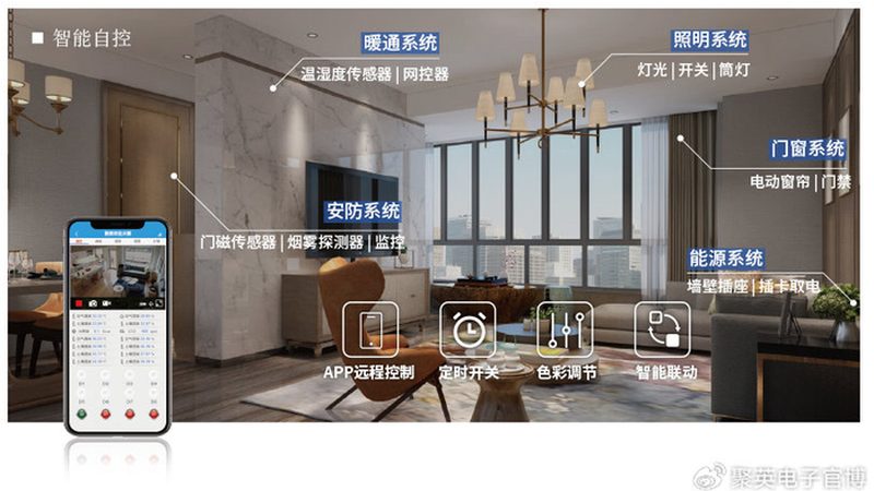 行业背景：智能家居市场前景广阔，但加盟需谨慎