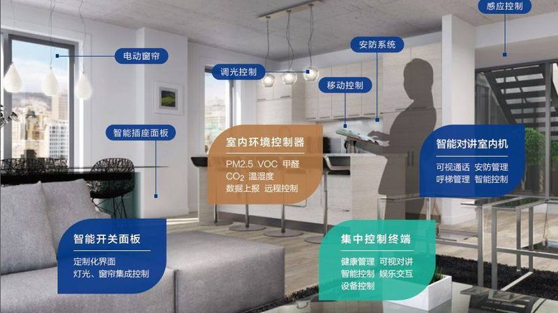 成都智能控制面板：如何选择适合您的智能家居系统